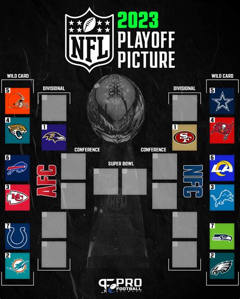 nfl playoff seeding 2023